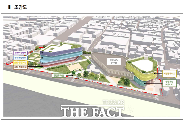 여주시 원도심 마스터플랜 활성화 계획안 /여주시