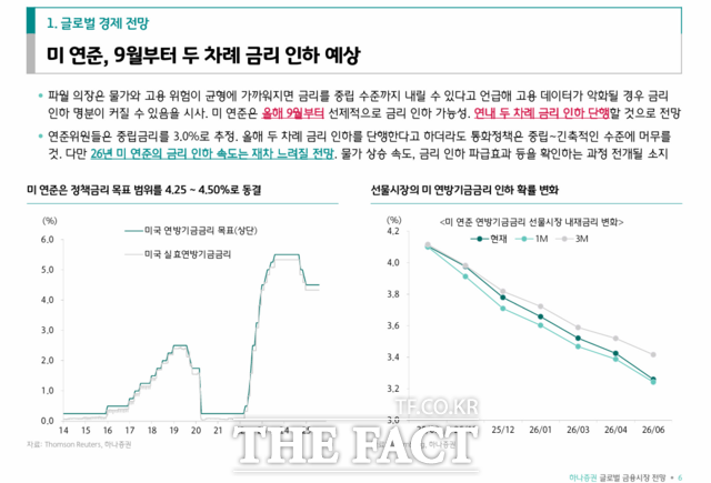 황승택 하나증권 리서치센터장은 미국 연방준비제도(Fed·연준)가 올해 하반기 두 차례 기준금리를 인하할 것이라고 전망했다. /하나증권