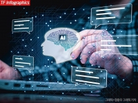  가스공사, AI 플랫폼 구축 사업 추진…에너지 공공기관 최초