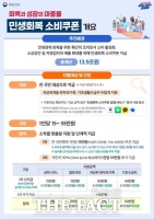  정읍시, 민생회복 소비쿠폰 1차 지원 12일 마감… 2차 지원 22일부터