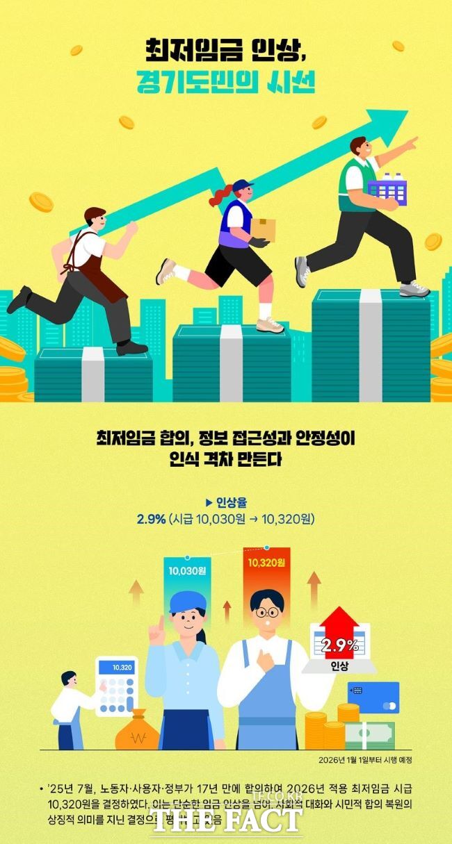 경기도평생교육진흥원 최저임금 인상과 사회참여 정책 수요 온라인 설문 조사/경기도