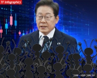  李정부, 100일 증시 성적표 보니…'코스피 5000시대' 기대↑