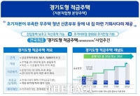  적금 붓듯 내 집 마련…경기도형 적금주택 2028년 입주 목표