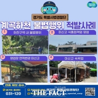  경기도 특사경, 여름철 계곡·하천 사유화 업주 12건 적발
