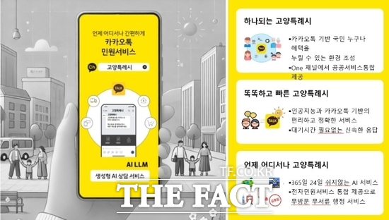 경기 고양시가 시와 중앙부처의 행정시스템을 연계, 연중무휴 24시간 대응이 가능하도록 구현할 계획인 카카오톡 기반 생성형 AI 민원 시스템(안)의 화면 모습./고양시