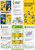  남양주시, 15일부터 무료 말라리아 신속항원검사 실시