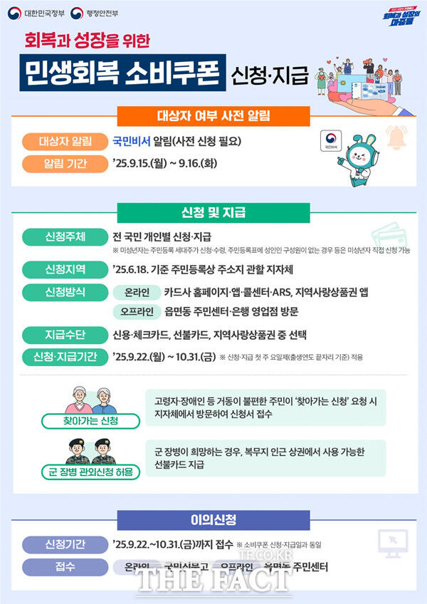 정부가 22일부터 민생회복 소비쿠폰 2차 지급을 시작한다. /행정안전부