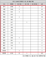  로또 1189회 당첨번호 1등 22억, '2등 역대급 쏟아졌다'
