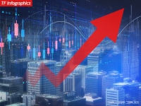  코스피, 0.36%(12.24포인트) 오른 3407.78 출발