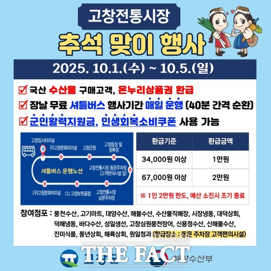 고창군이 추석 명절을 맞아 전통시장 활성화와 지역경제 회복을 위한 맞춤형 지원 대책을 추진한다. 군민과 귀성객 모두가 편리하고 알뜰하게 명절 장보기를 할 수 있도록 교통편의와 소비 촉진을 동시에 지원한다. /고창군