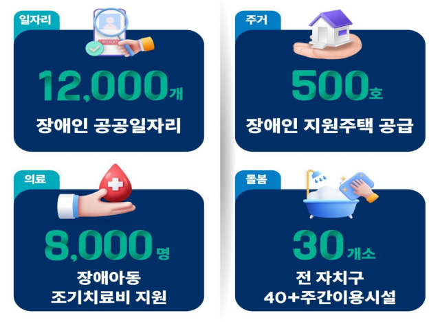 서울시가 아주 보통의 하루 위한 5개년 계획을 발표했다. 사진은 한 눈에 보는 장애인 종합계획. /서울시