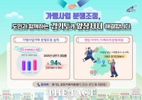 경기도, 가맹사업 분쟁조정 성립률 94%…5년 연속 전국 최고