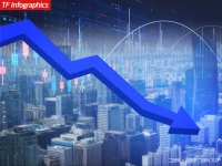  코스피, 0.48%(16.47포인트) 내린 3433.15 출발
