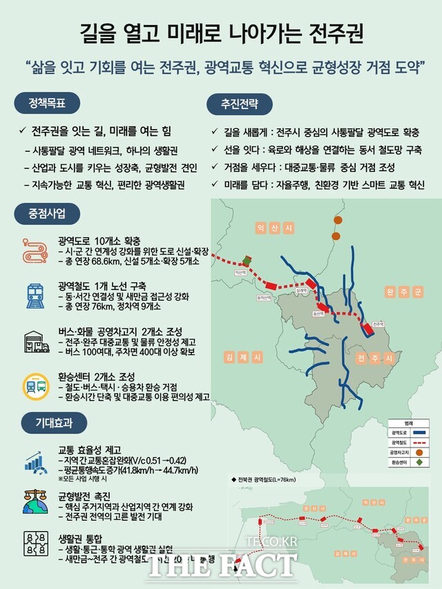 전북 전주권 광역교통망 청사진. /전북도