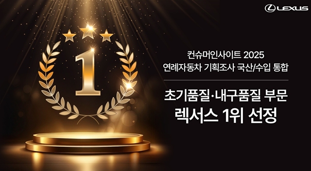 한국토요타자동차는 자동차 리서치 전문기관 컨슈머인사이트가 실시한 2025 연례 자동차 기획조사에서 렉서스가 초기품질과 내구품질 부문 모두 1위를 차지했다고 19일 밝혔다. /한국토요타자동차