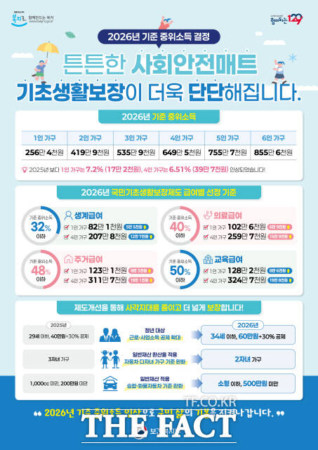 청양군 2026년 복지급여 기준 확정·안내 웹자보. /청양군