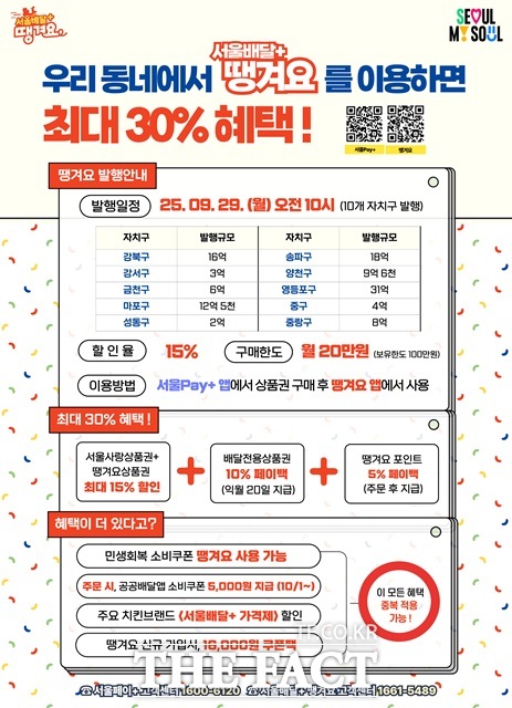서울시는 21일 공공배달 서비스 서울배달+땡겨요 전용 상품권을 110억 원 규모로 발행한다고 밝혔다./서울시