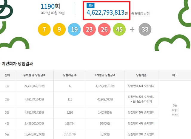 로또 1등 당첨 안내