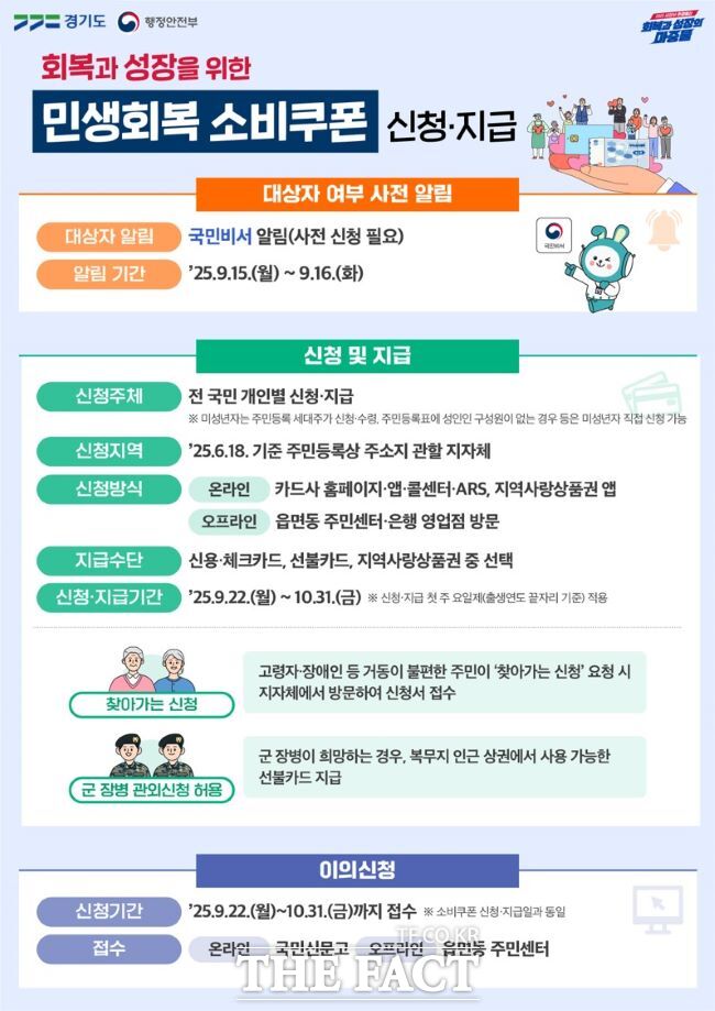 2차 민생회복 소비쿠폰 홍보물. /경기도