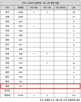  로또 1190회 당첨번호 1등 46억, '1·2등 같이 두 곳서 터졌네'