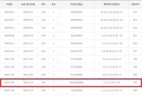  ‘30억인데 꼭 찾아야죠'…로또 1등 미수령 당첨자 어디에
