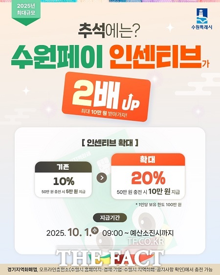수원페이 인센티브 확대 안내문 /수원시