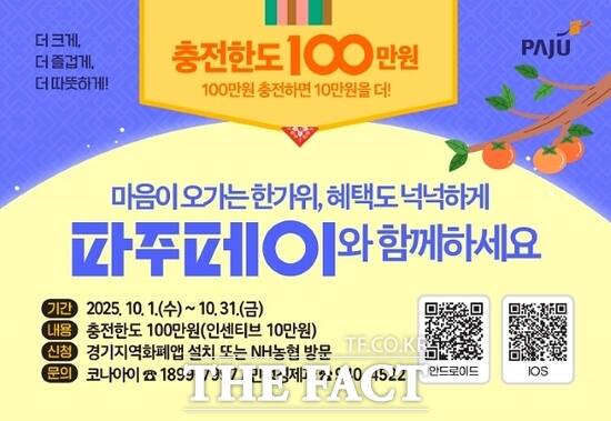 경기 파주시가 올 추석을 맞아 시민의 생활비 부담을 줄이고 지역경제에 활력을 불어넣기 위해 오는 10월 한 달간 시행하는 충전 한도 최대 100만 원 상향 시책의 홍보 배너./파주시