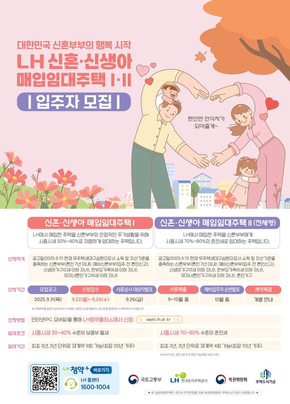 한국토지주택공사(LH)는 22일부터 무주택 청년·신혼부부와 중산층·서민층 등을 위한 매입임대주택 2025년 3차 청약 접수를 시작한다고 밝혔다. /LH