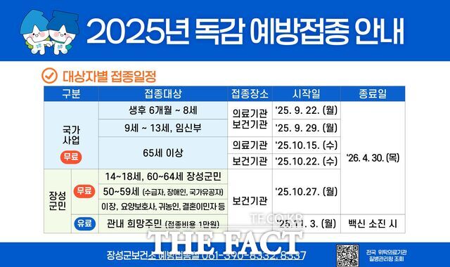 2025년 독감 예방접종 안내문/장성군