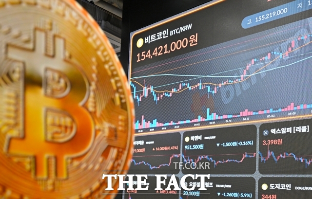 금 가격과 미국 증시는 연방준비제도(Fed·연준)의 금리 인하 효과에 힘입어 사상 최고치를 경신하며 랠리를 이어가고 있는 반면, 비트코인은 정반대 흐름을 보이고 있다. /장윤석 기자