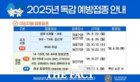  장성군, '독감 무료 예방접종' 시작…65세 이상 10월 15일부터