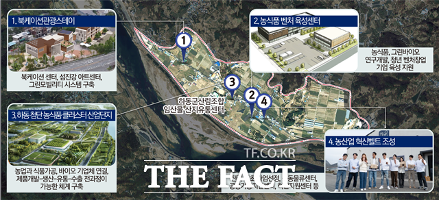 농식품 클러스터 조감도. /하동군