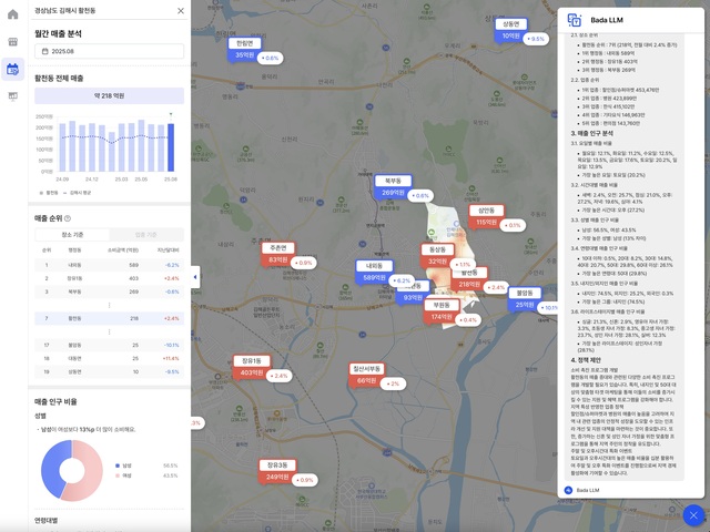 신한카드 인공지능 소비 분석 솔루션 이미지. /신한카드