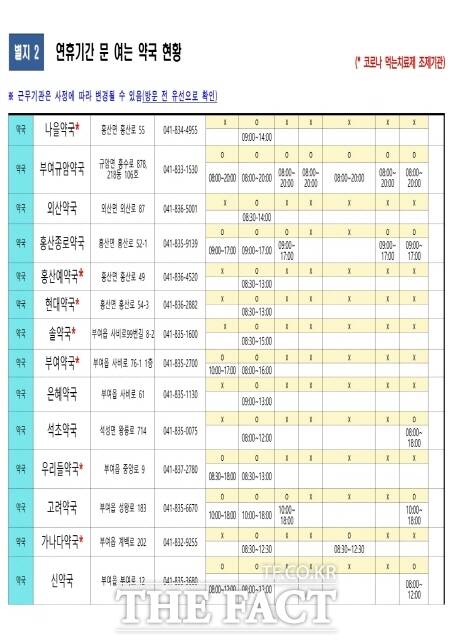 부여군이 추석 연휴기간 운영하는 병의원 및 약국 현황. /부여군