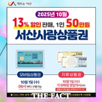  서산시, 추석 명절 서산사랑상품권 확대 발행…구매한도 '50만 원'으로 확대