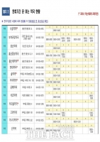  부여군, 추석 연휴 응급진료 체계 가동…병의원 43개소·약국 29개소 운영