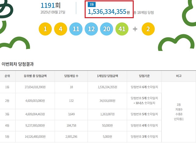 로또 볼 추출 순간