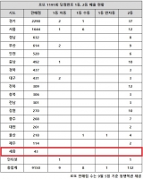 로또 1191회 당첨번호 1등 15억, '18명 아닌 14명 맞나'
