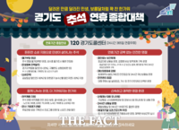  경기도, 추석 연휴 7일 '종합대책' 가동…
