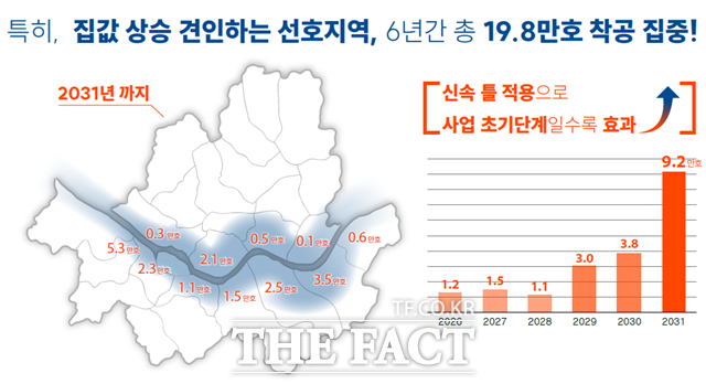 서울시는 신속통합기획 시즌2를 본격 가동해 2031년까지 총 31만 호를 착공하고, 2035년까지 37만 7000호를 준공한다고 29일 밝혔다./서울시