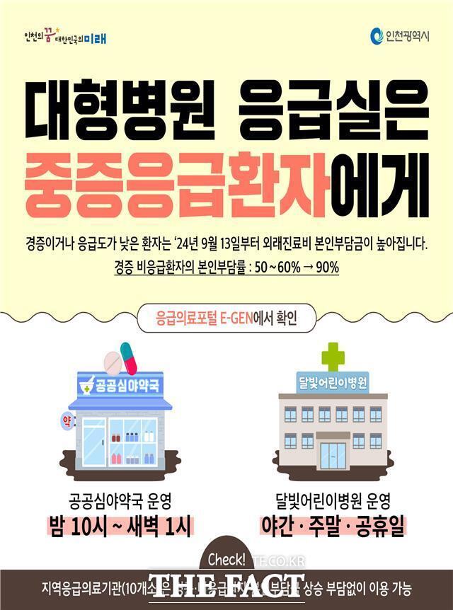 응급의료 관련 카드뉴스. /인천시