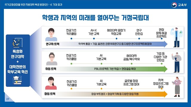 교육부는 이날 서울대 10개 만들기의 기대효과를 다음과 같이 제시했다./교육부 제공