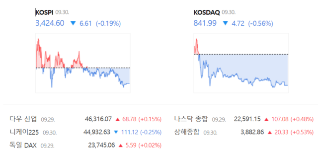 /네이버 증권정보 갈무리