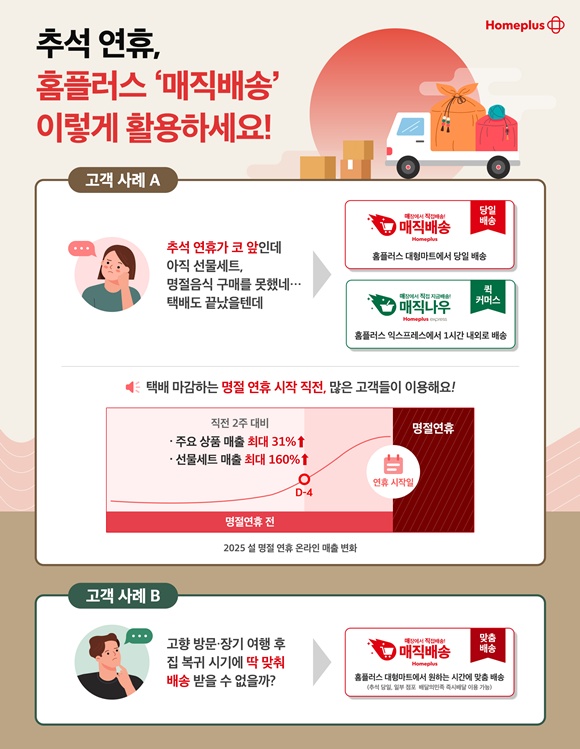 홈플러스는 매장에서 바로 배송하는 매직배송을 통해 배송 시간을 단축한다. /홈플러스