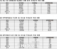  배준영 의원 