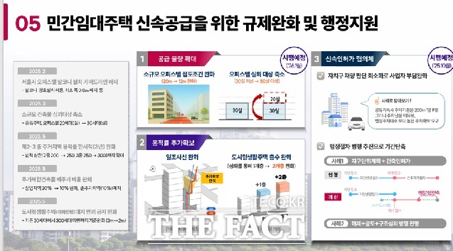 서울시는 서울시 등록 민간임대주택 활성화 방안을 1일 발표했다./서울시