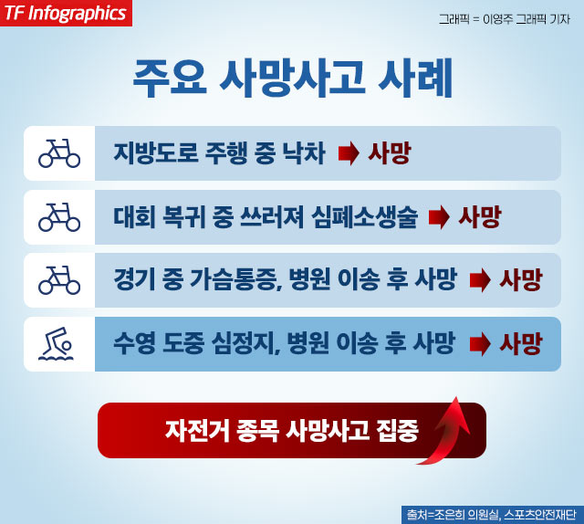 생활 체육에 대한 열풍이 이어지고 있지만, 그에 따라 인명 사고도 발생하면서 안전 관리 필요성이 커지고 있다. 사진은 조은희 국민의힘 의원. /더팩트 DB