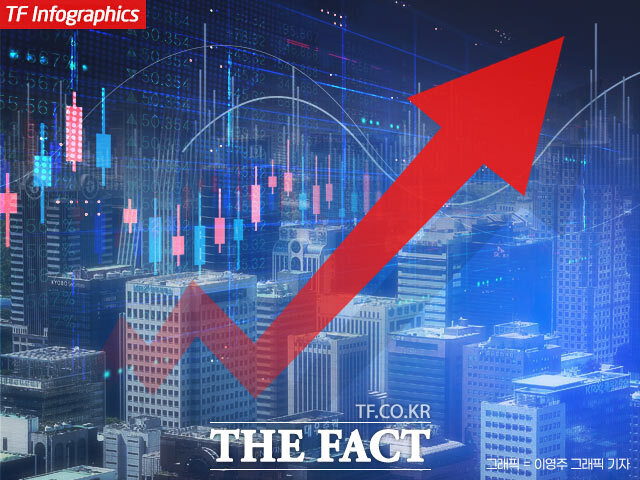 코스피가 추석 명절 연휴를 앞두고 사상 최초로 3500선을 돌파했다. /더팩트 DB