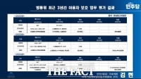  김현 의원 