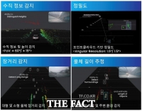  경기도 스타트업 비트센싱, 6년 만에 350억 투자 유치